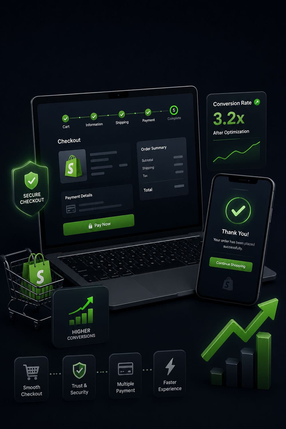 Checkout & Conversion Enhancement